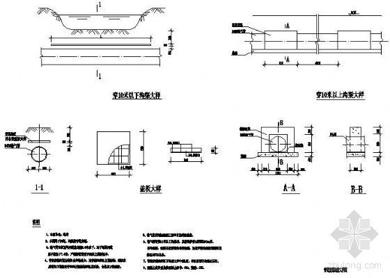 沟渠大样资料下载-管道穿越沟渠大样图