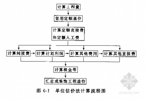 建筑装饰工程基本材料资料下载-[造价入门]建筑装饰工程计价与计量必备讲义（造价手册580页）