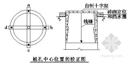 人防地下车库钢筋施工方案资料下载-[重庆]某人防地下车库工程人工挖孔桩基础施工方案