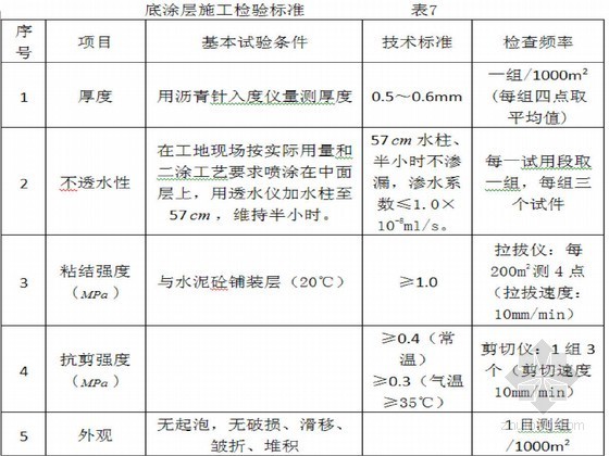 桥面防水层施工方案（SBS改性沥青）-底涂层施工检验标准 