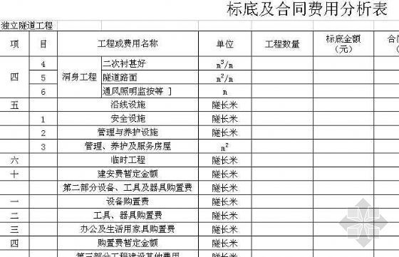 江西竣工全套表格资料下载-江西道路工程全套决算资表格(实例)