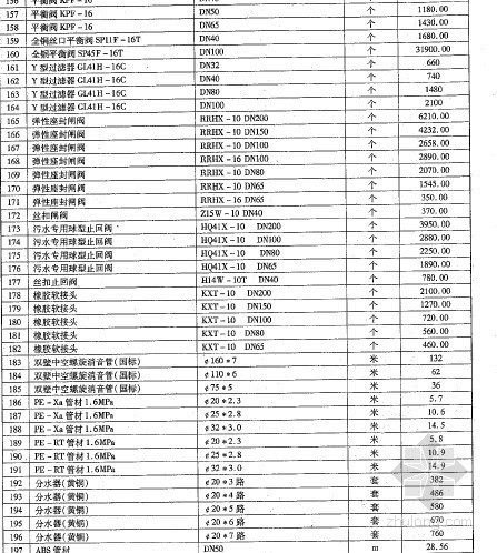 青岛建筑工程材料价格资料下载-[青岛]2012年1月建设材料价格信息