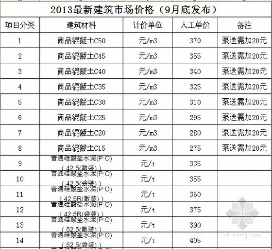 河南材料价格资料下载-[河南]2013年9月建筑材料及人工价格信息