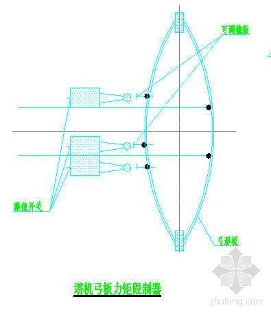 附着式塔吊力矩限制器资料下载-塔机弓班力矩限制器、变幅限位器示意图