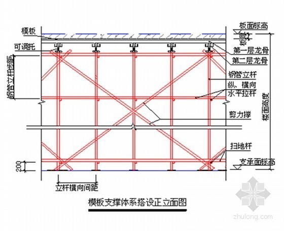 商住楼工程主体结构工程高大模板专项施工方案(139页)-模板支撑体系搭设正立面 