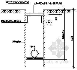 [四川]产业园排污管网整治工程施工图纸-小于5m的基坑处理剖面图 