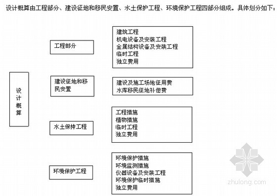 江西省中小型水利资料下载-[江西]2006版水利水电工程设计概（估）算编制规定