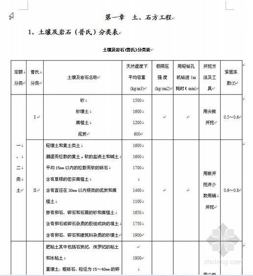 云南省2013年土石方定额标准资料下载-跟着定额学施工---土石方工程（原创）