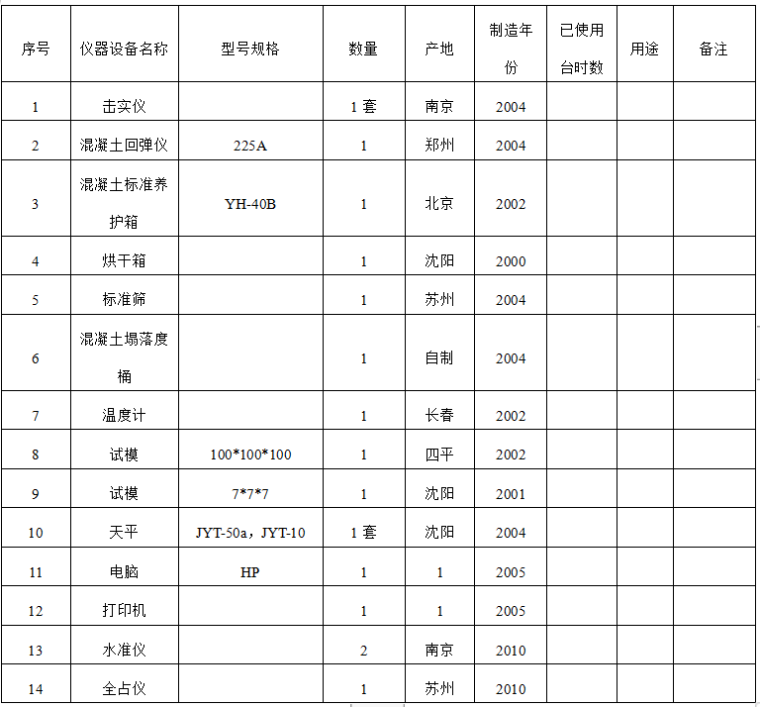 水库施工方案word版（共67页）_1