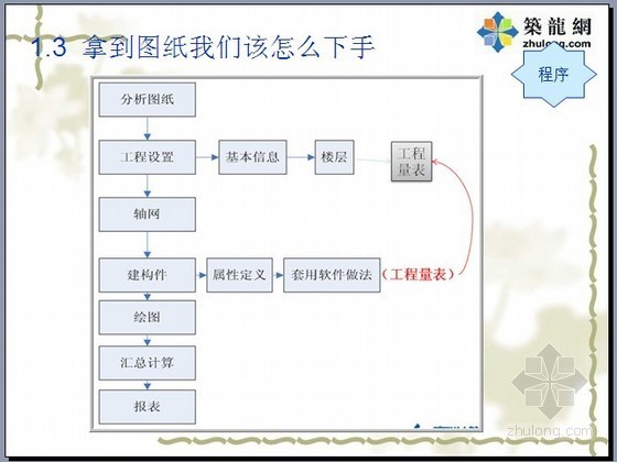 钢筋算量教学讲义资料下载-广联达算量计价及钢筋图形算量软件应用讲义