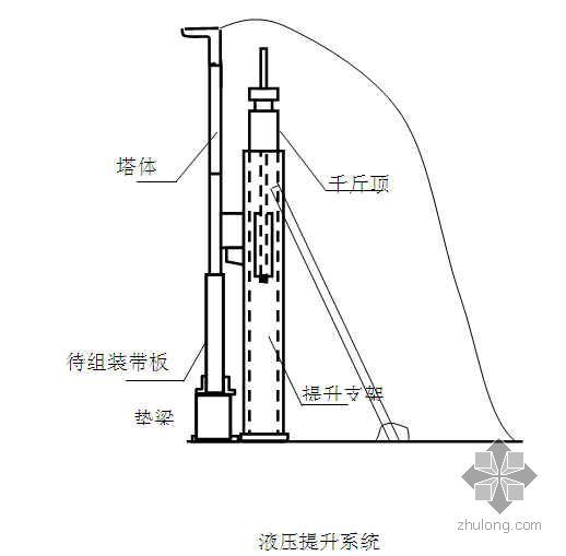 脱硫塔制作方案资料下载-江西某电厂350MW烟气脱硫改造工程吸收塔制作安装方案（液压提升）