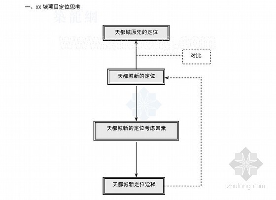 杭州银泰城项目资料下载-[杭州]某城项目定位报告(doc128页)