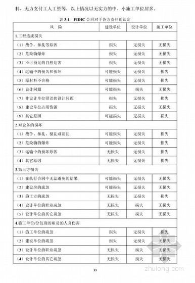 [硕士]污水厂建设项目风险管理研究[2010]- 