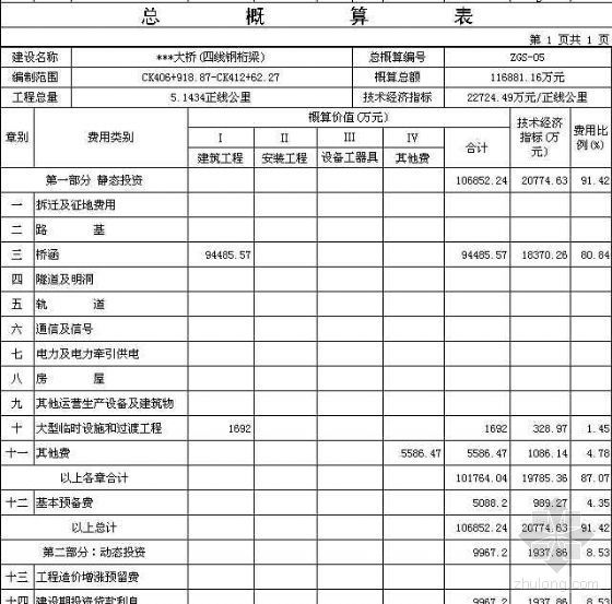 跨线钢桁梁资料下载-某大桥(四线钢桁梁)预算文件