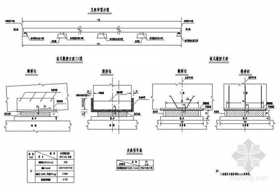 支座钢筋图片资料下载-预应力钢筋混凝土T梁支座构造节点详图设计