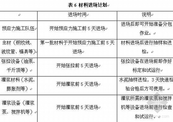 内聚力（粘聚力）资料下载-有粘结预应力施工方案