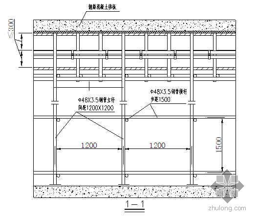 市政10m空心板计算书资料下载-唐山某钢铁厂焦化工程端台高支模架施工方案（高10m 附图及计算书）