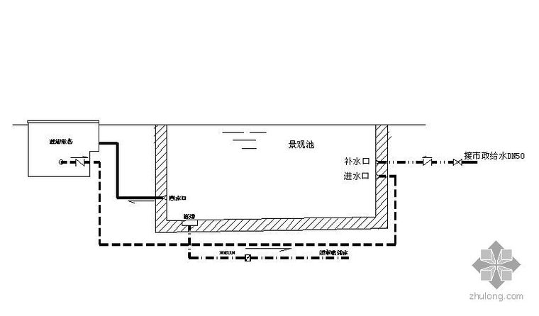 给排水工作原理图资料下载-游泳池给排水原理图