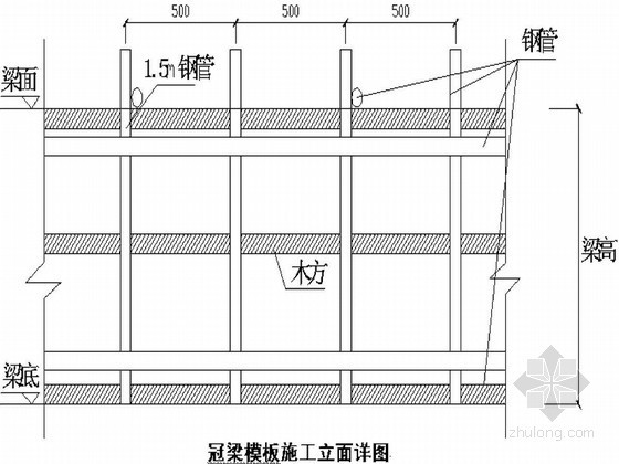 上海中心主楼基坑施工资料下载-商业中心基坑围护结构支撑体系及挡土墙专项施工方案