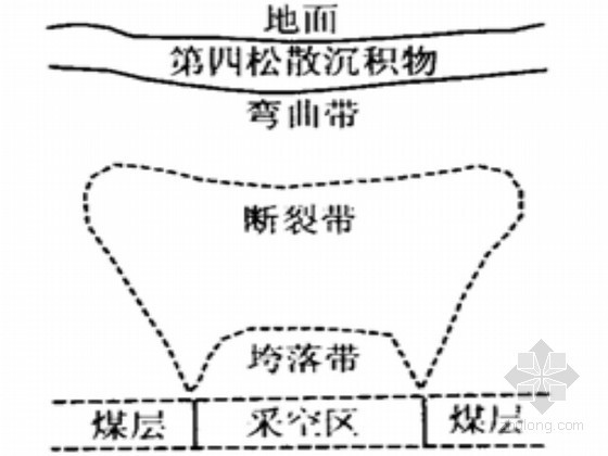 过采空区煤矿施工资料下载-煤矿采空区岩土地质勘察设计与空洞加固治理技术