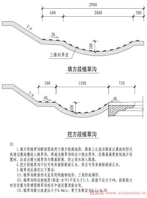 海绵城市设计标准图集-a (20).JPG