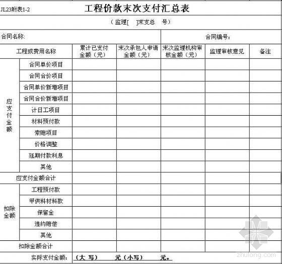 关于工程竣工决算资料下载-水利工程竣工决算表格