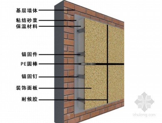 建筑工程外墙外保温施工工艺(附图)-粘贴保温板外保温系统 