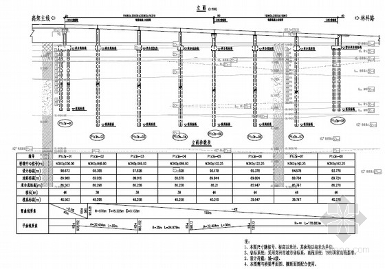 [河南]桥宽25.5米～32.5m含等宽及变宽现浇预应力连续箱梁高架桥施工图503张-匝道桥立面布置图 