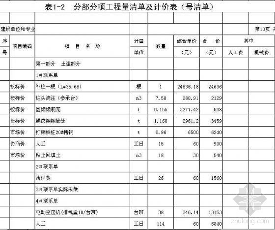 某工程局辅助用房决算