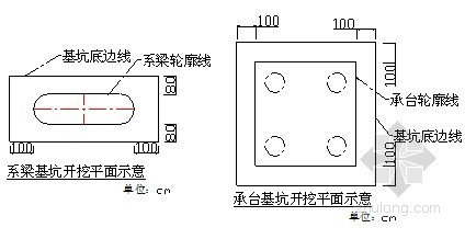 桥梁承台模板施工交底资料下载-桥梁承台施工技术交底