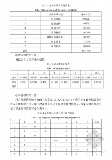 施工项目中的成本控制论文资料下载-[硕士]价值工程理论在施工成本控制中应用的研究[2010]