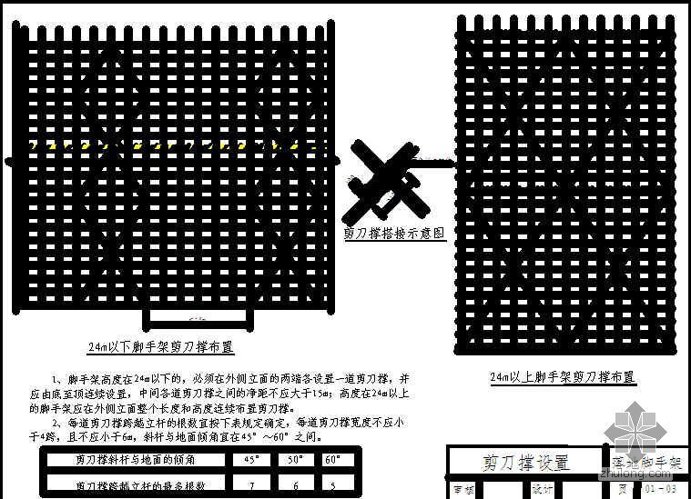 中建某公司施工现场安全标准图集（脚手架）- 