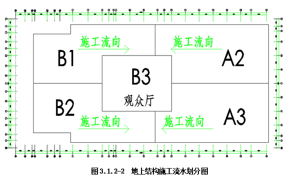 甘肃文化艺术中心场馆混凝土工程施工方案（四层钢框架支撑+钢砼框剪结构）_3