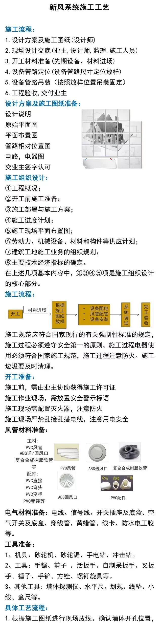 暖通-新风系统施工工艺攻略_2