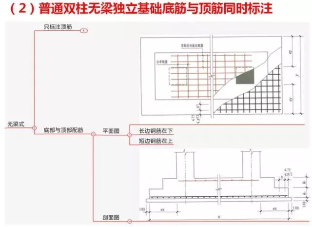 双柱型独立基础钢筋标注及​配筋构造和计算_3