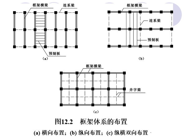 土木工程框架结构设计毕业论文答辩ppt资料下载-多层房屋框架结构设计（PPT，71页）