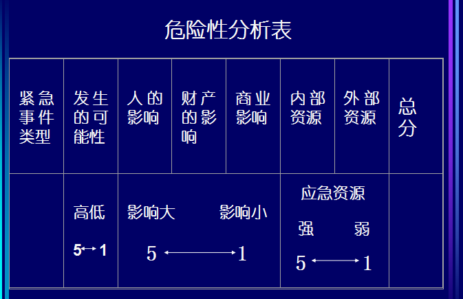 土地整套理资料填写范例资料下载-[全国]建设工程应急预案编制（共82页）