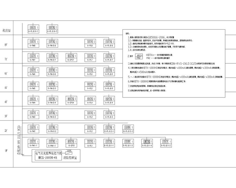 [江苏]同济-启东市行政综合服务中心电气施工图（含照明及配电系统,空调配电与控制系统,防雷与接地）-电气火灾监控报警系统图