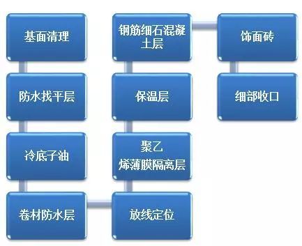 最牛精装房工法样板管理，再不学你就危险了！_12