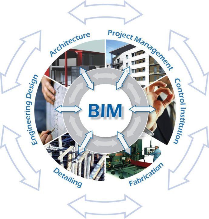 BIM技术颠覆建筑业传统模式_2