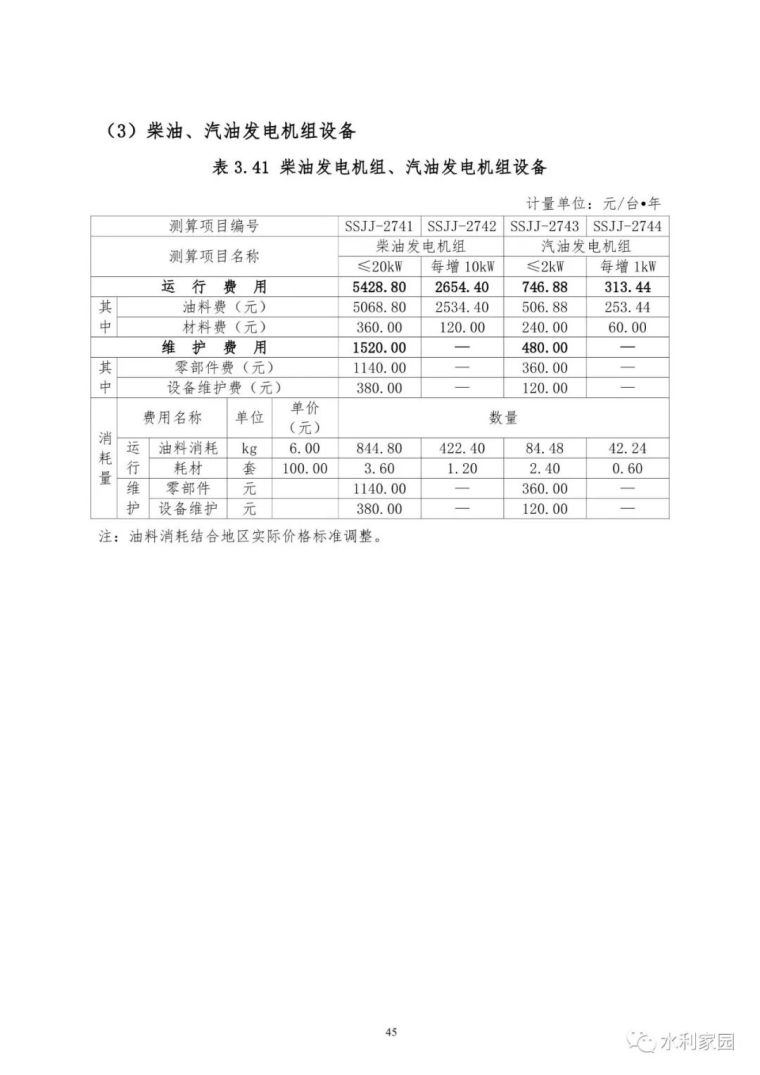 山洪灾害防治非工程措施运行维护指南_72