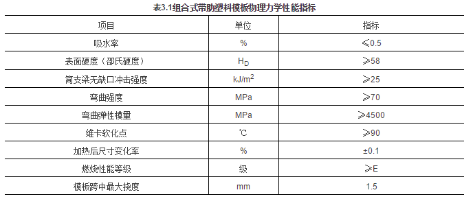 住建部《建筑业10项新技术（2017版）》——模板脚手架技术_7