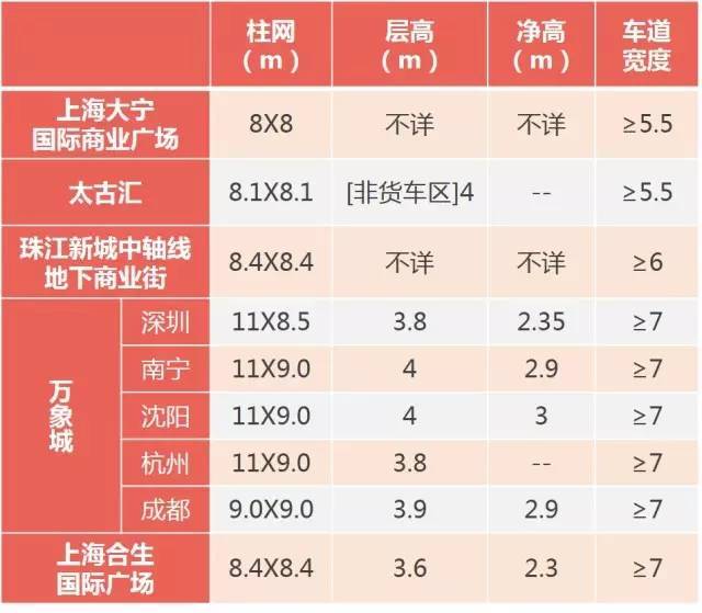 保利地库的“设计要点和解决办法”_15