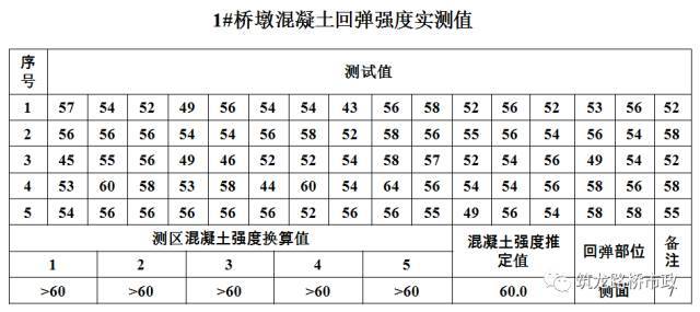 公路桥梁交工验收的常见质量问题与检测方法，超全图文详解！_12