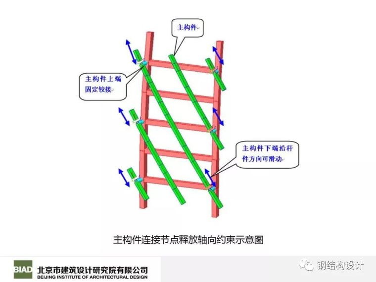 北京凤凰国际传媒中心结构设计_99