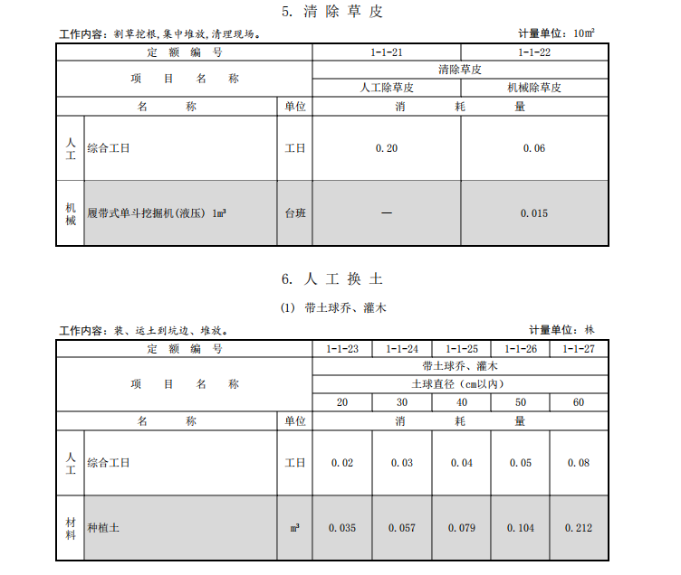 山东园林绿化工程消耗量定额-5