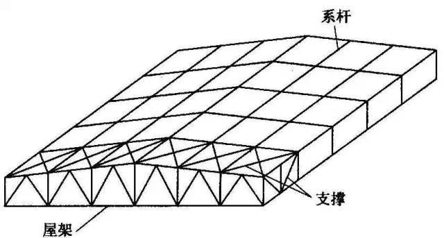 钢结构屋盖如何设计布置_4