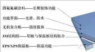 你知道每平米住房的建筑成本吗，结果只会惊呆众人！_6