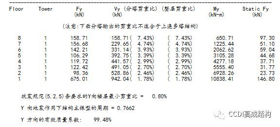 框剪结构设计控制要点_24