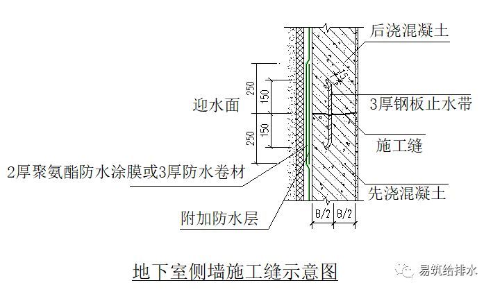 地下室防渗节点标准化做法施工工艺详解！_6